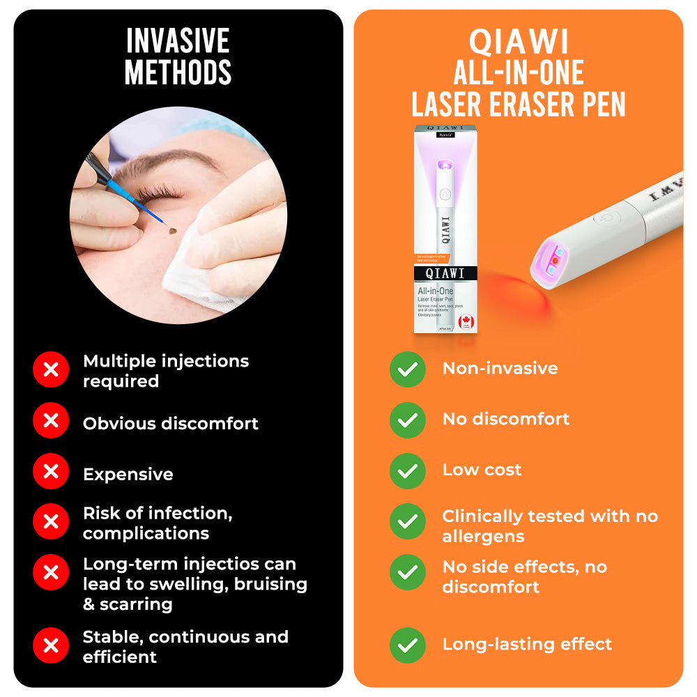✨QIAWI All-in-One CO₂ Laser Eraser Pen | Removes Moles, Warts, Skin Flaws & Pigmentation