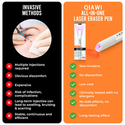 ✨QIAWI All-in-One CO₂ Laser Eraser Pen | Removes Moles, Warts, Skin Flaws & Pigmentation